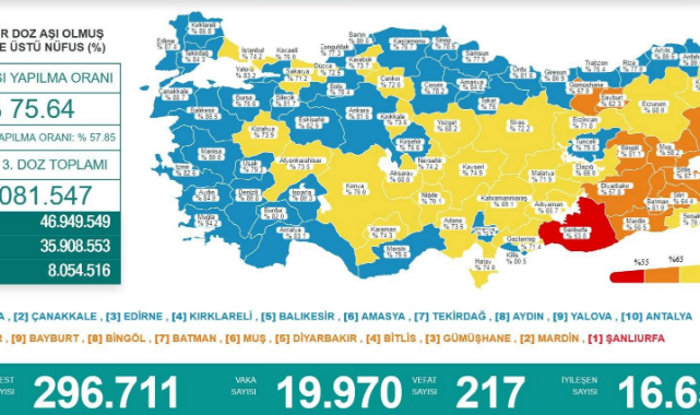 Karadeniz'de aşılamada 'mavi' olmayan 4 il kaldı