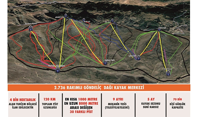 Ordu’ya dev kayak tesisi