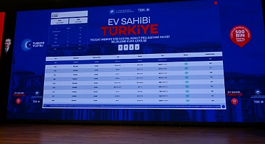 Yozgat'ta 2 bin 858 hak sahibi kura ile belirlendi