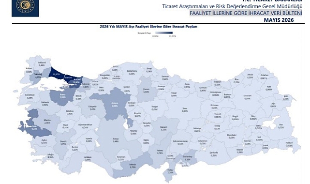 Yılın ilk 5 ayında 21 ilde 1 milyar doların üzerinde ihracat
